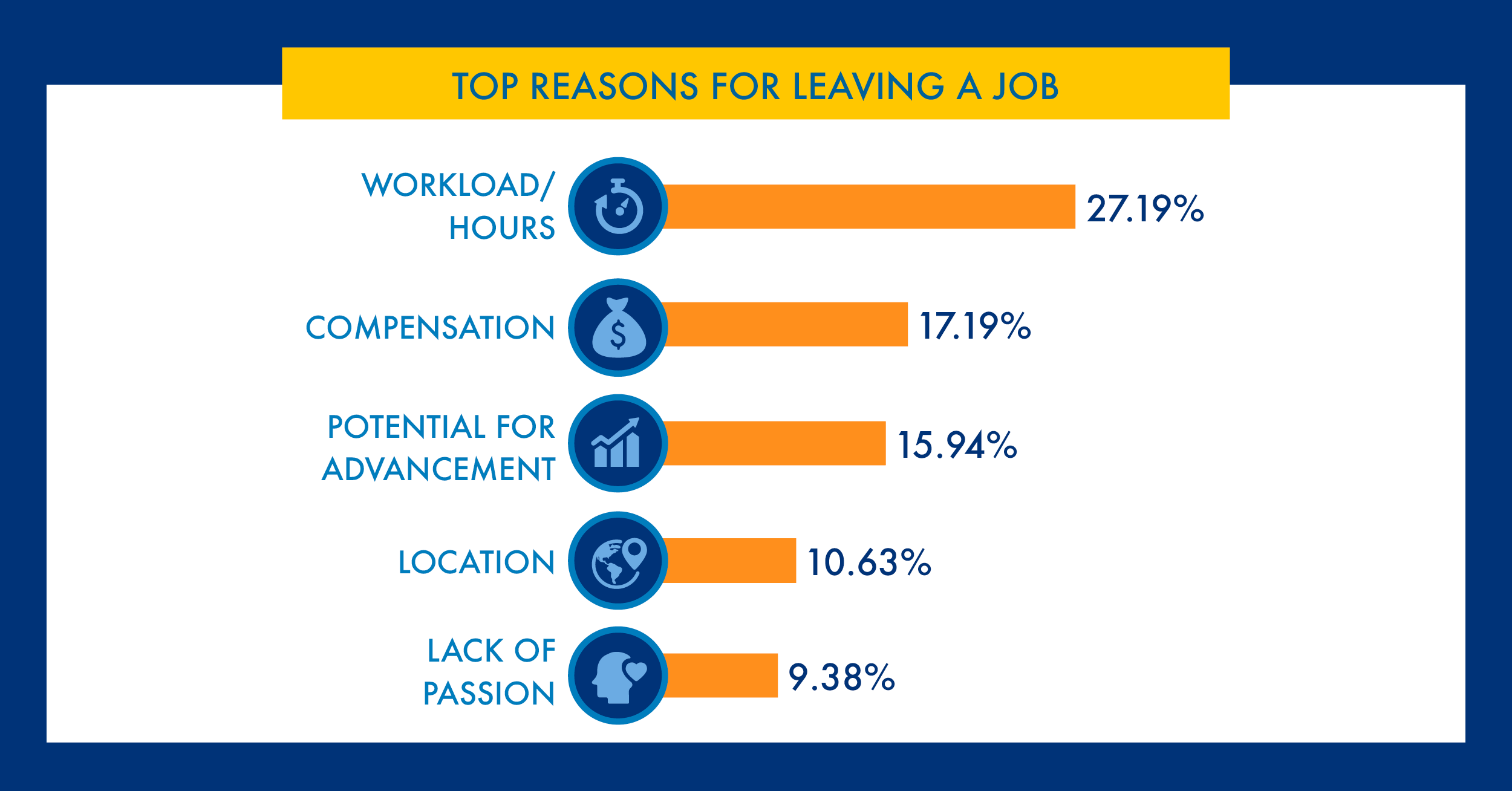 Top reasons for leaving a job