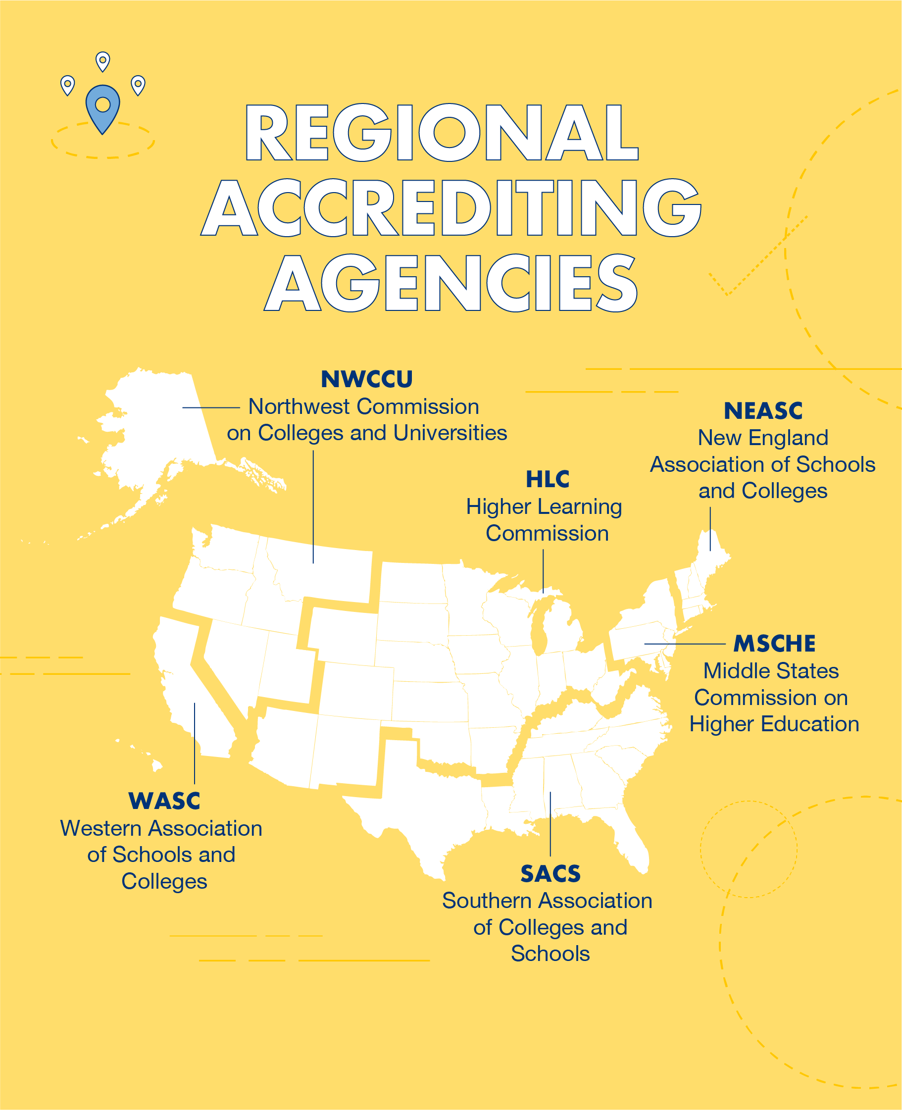 There are six regional accrediting agencies for higher education in the U.S.