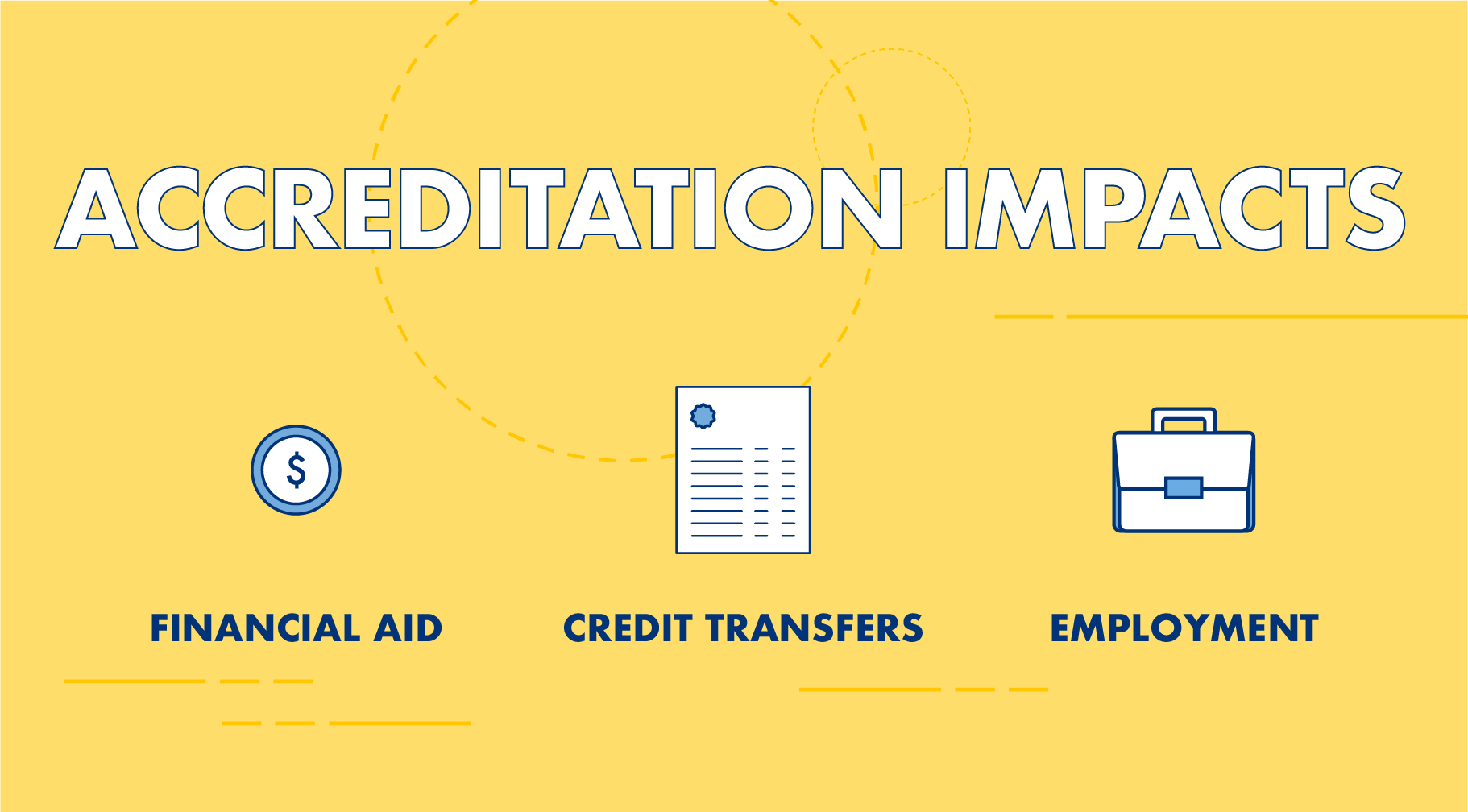 Impacts on accreditation – financial aid, credit transfer and employment