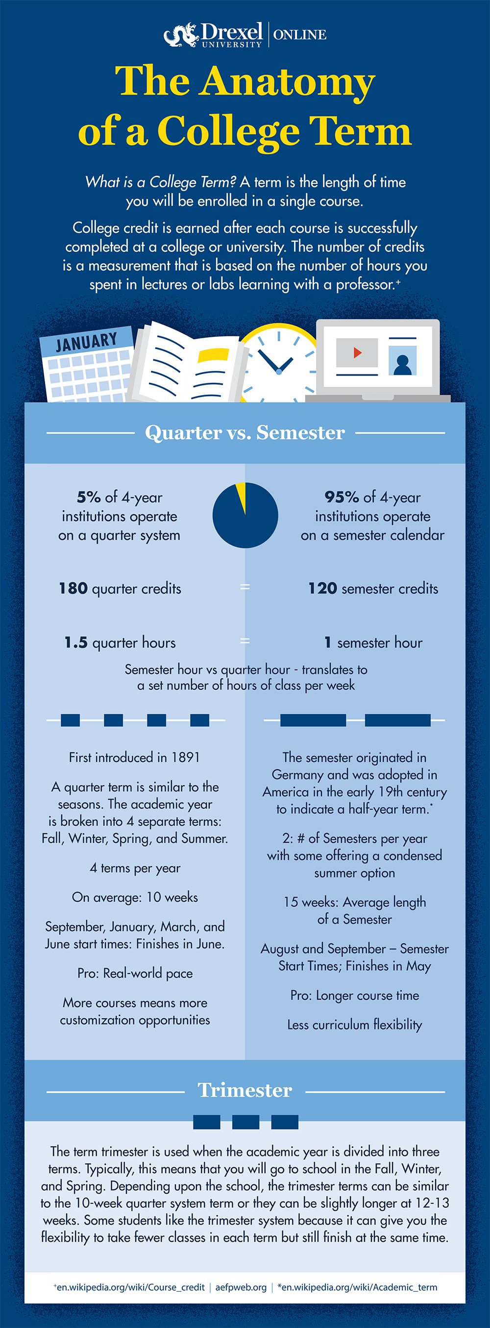 Infographic describing difference between semesters and quarters