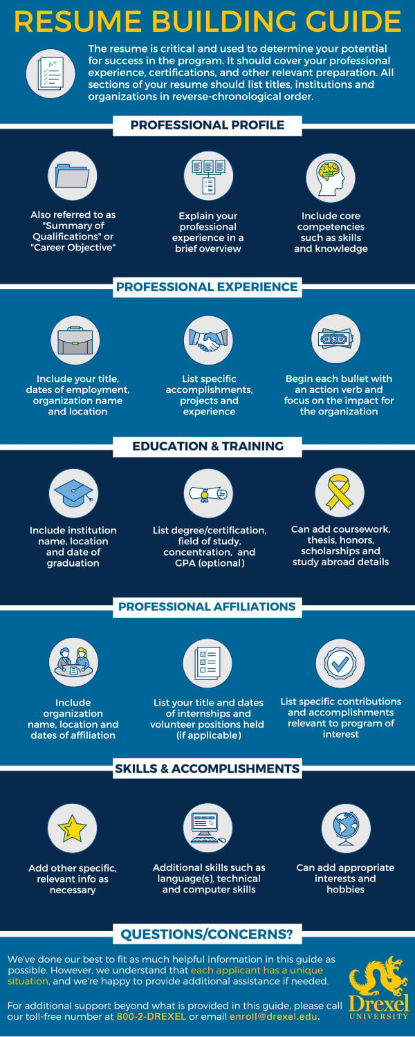 Infographic helping prospective online students craft the perfect professional resume. Created by Drexel University Online.