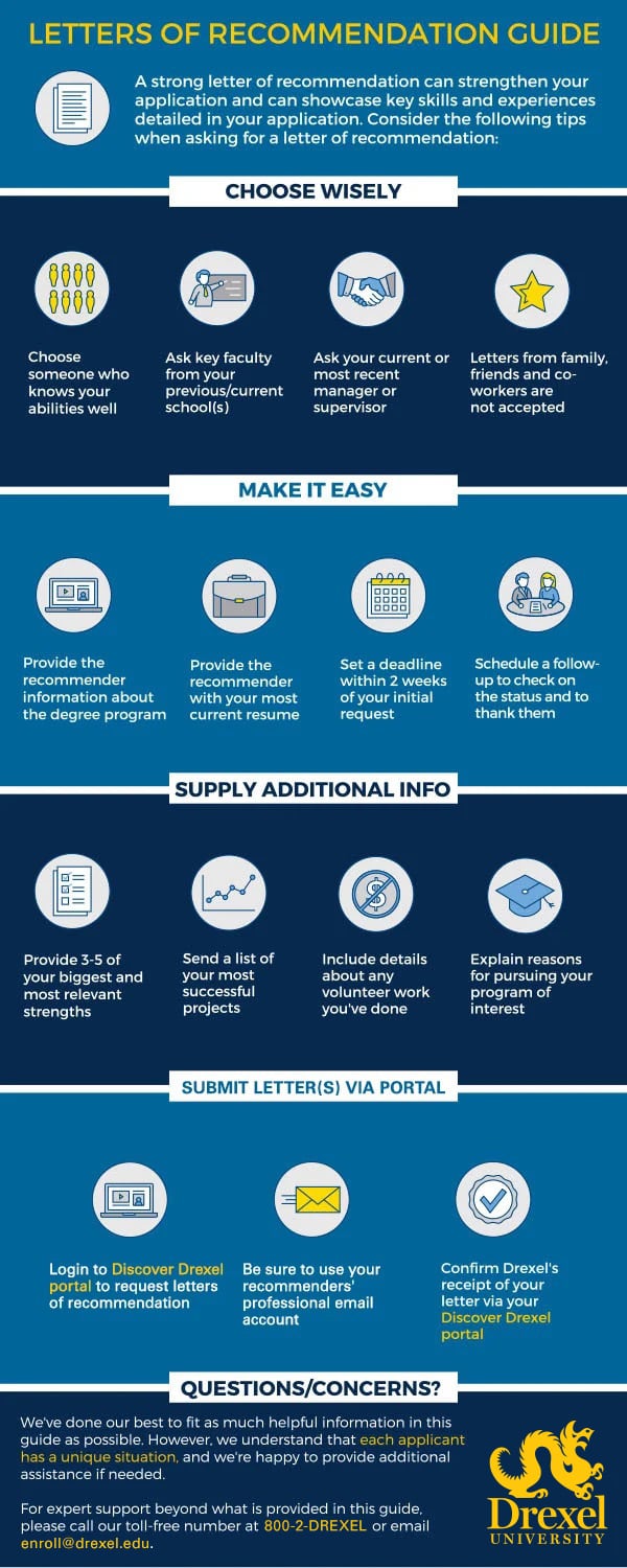 Infographic guiding prospective online students on letters of recommendation. Created by Drexel University Online.