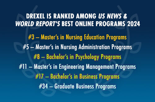Drexel University Rankings