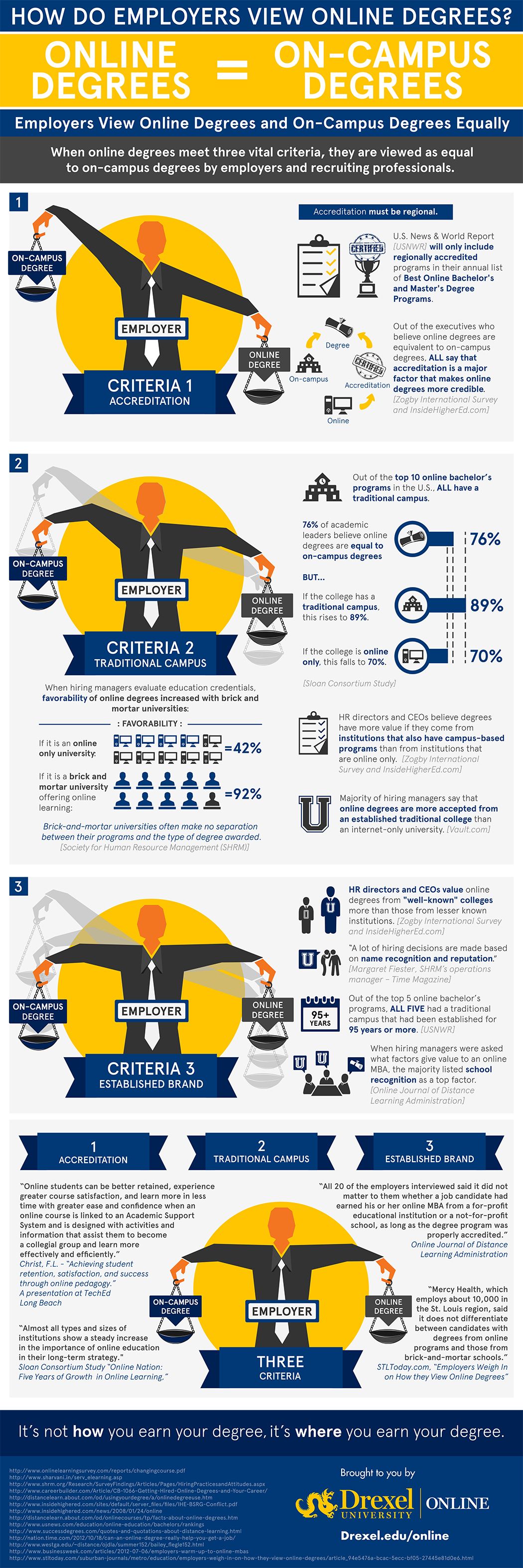 7 Strange Facts About top jobs for biology majors