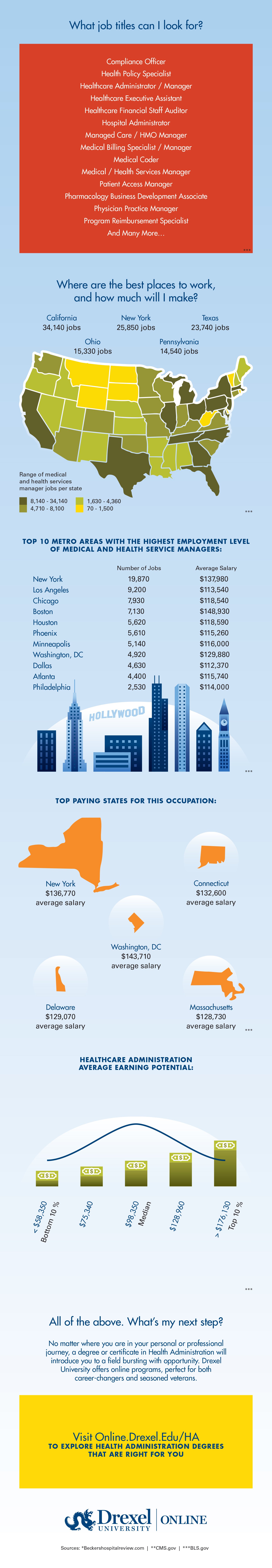 Infographic - Health Administration Careers