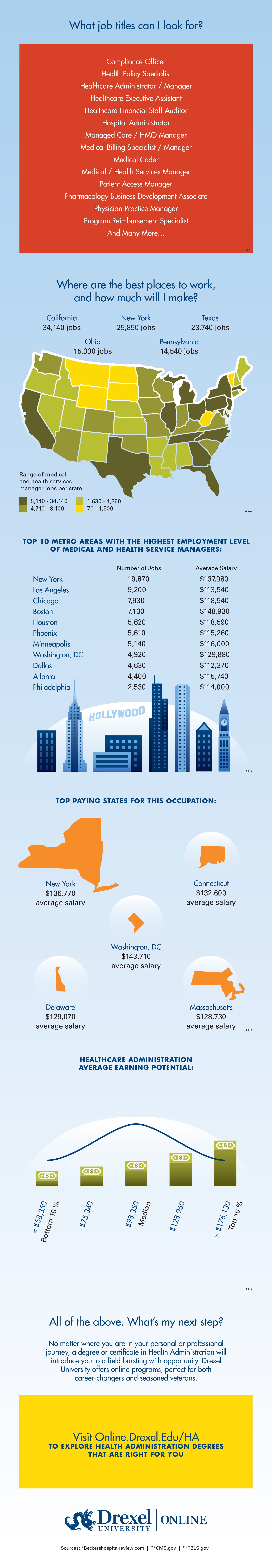 Infographic - Health Administration Careers