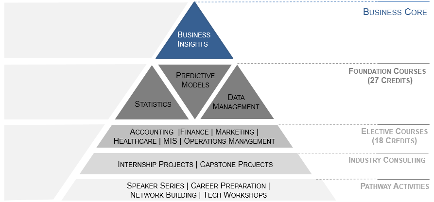 Drexel University’s MS in Business Analytics online program features