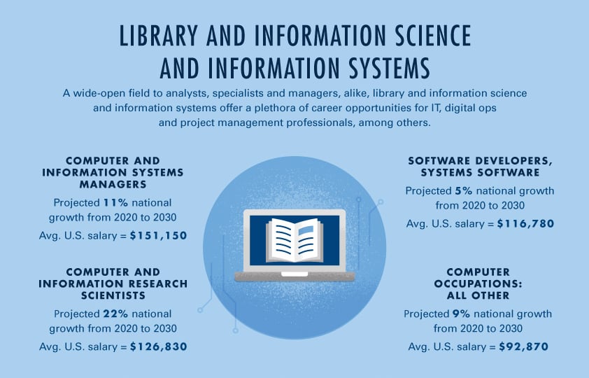 phd in library and information science online