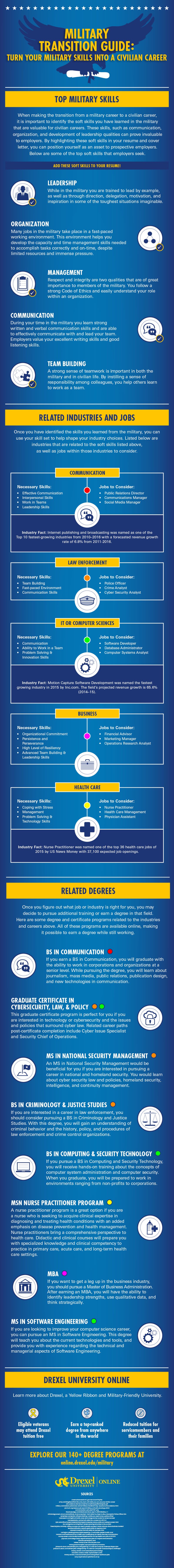 military to civilian transition career guide