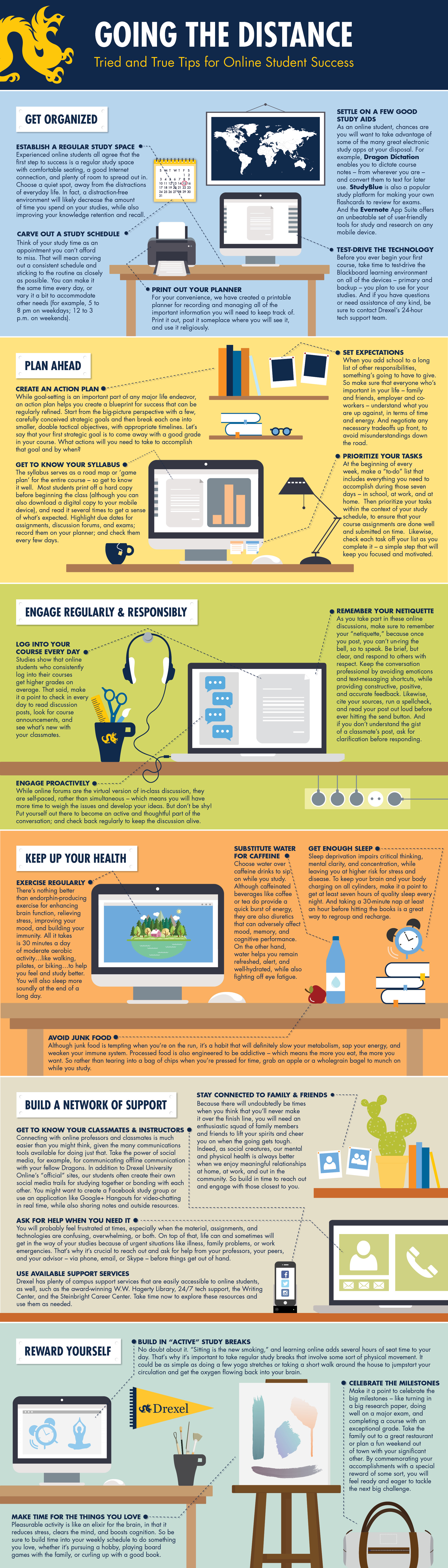 Infographic - Going The Distance (full image)