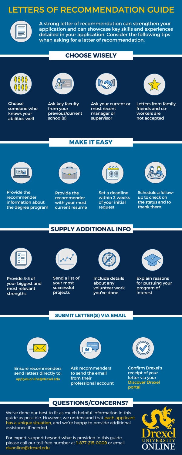 infographic guiding prospective online students on letters letter of recommendation for program