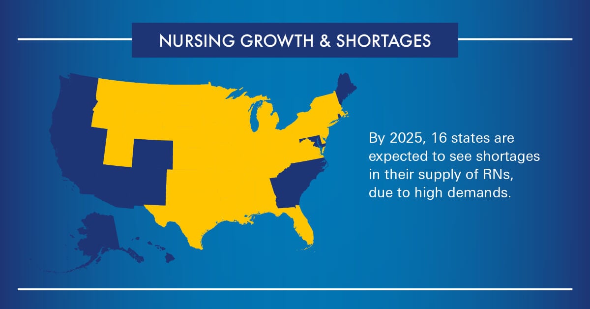 Nursing growth and shortages in the United States