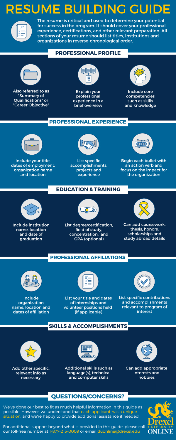 Infographic helping prospective online students craft the perfect professional resume. Created by Drexel University Online.