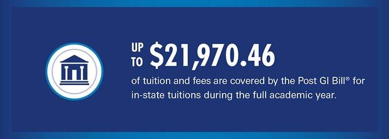 post 9/11 gi bill tuition coverage