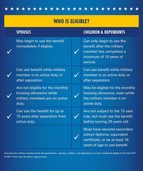 Gi Bill Transfer Eligibility