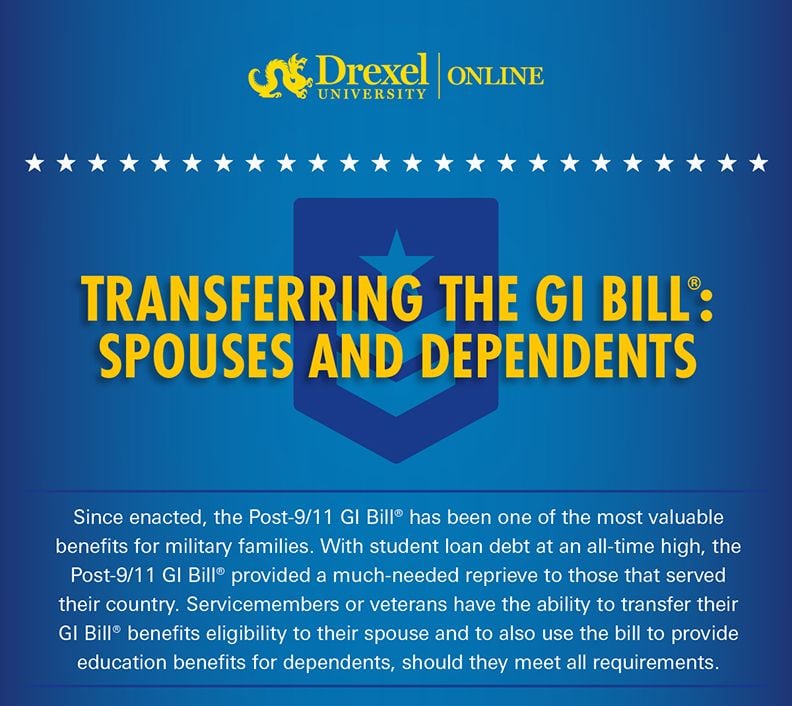 transfer of education benefits gi bill